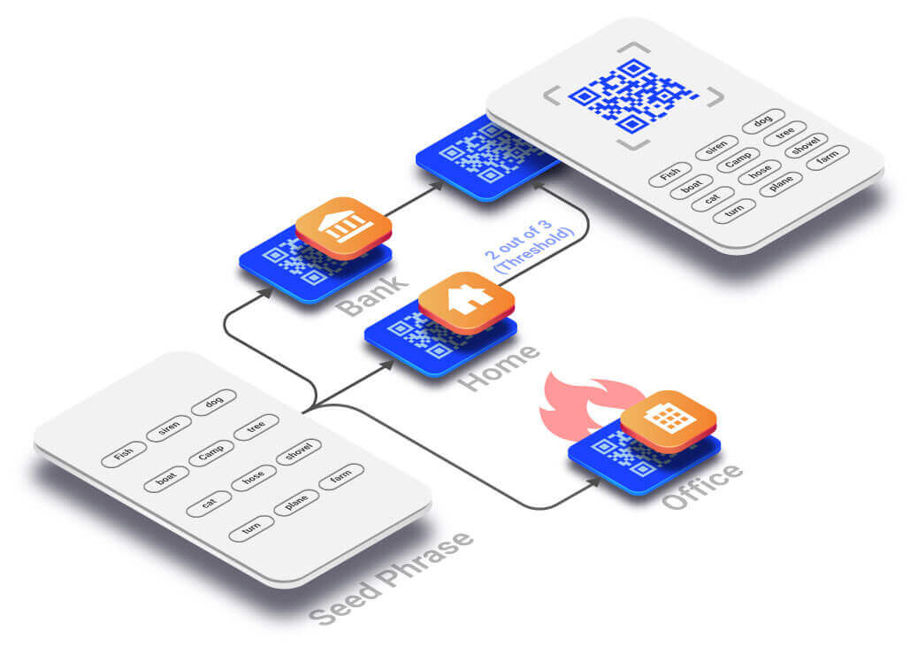 Xecret app spliting confidential info into three QR codes